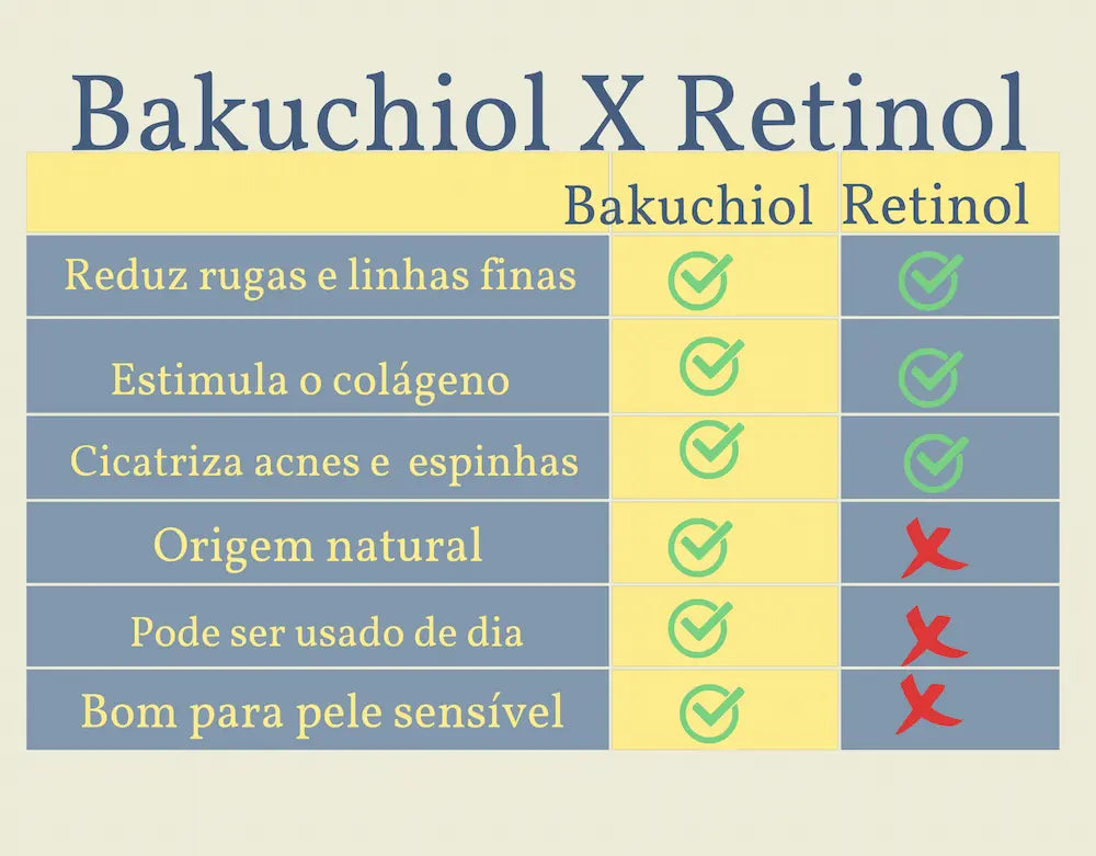 bakuchiol-fito-retinol-retinol-like-acnes - Laboderm Skincare 