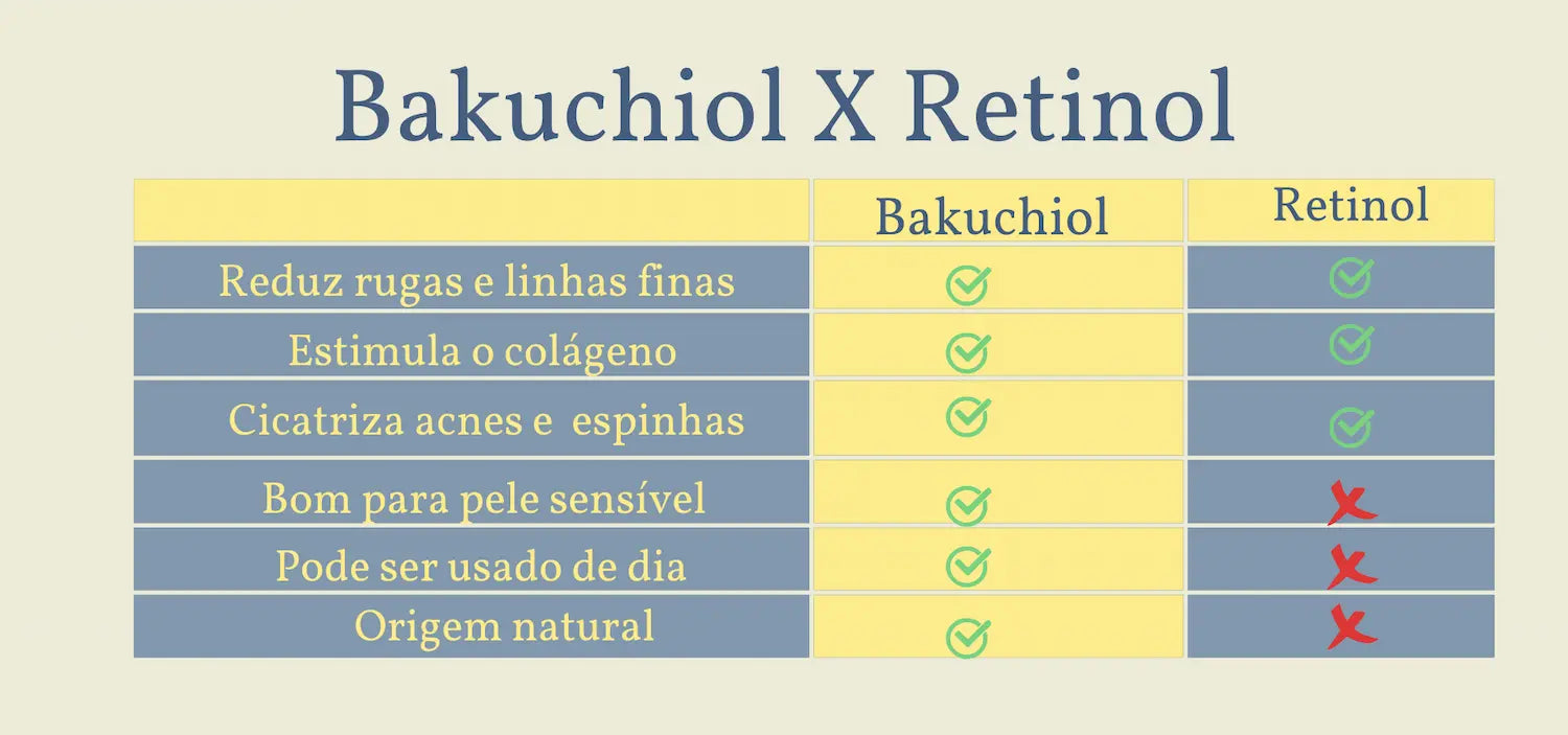 retinol-like-fito-retinol-bakuchiol-retinol-niacinamida - Laboderm Skincare 